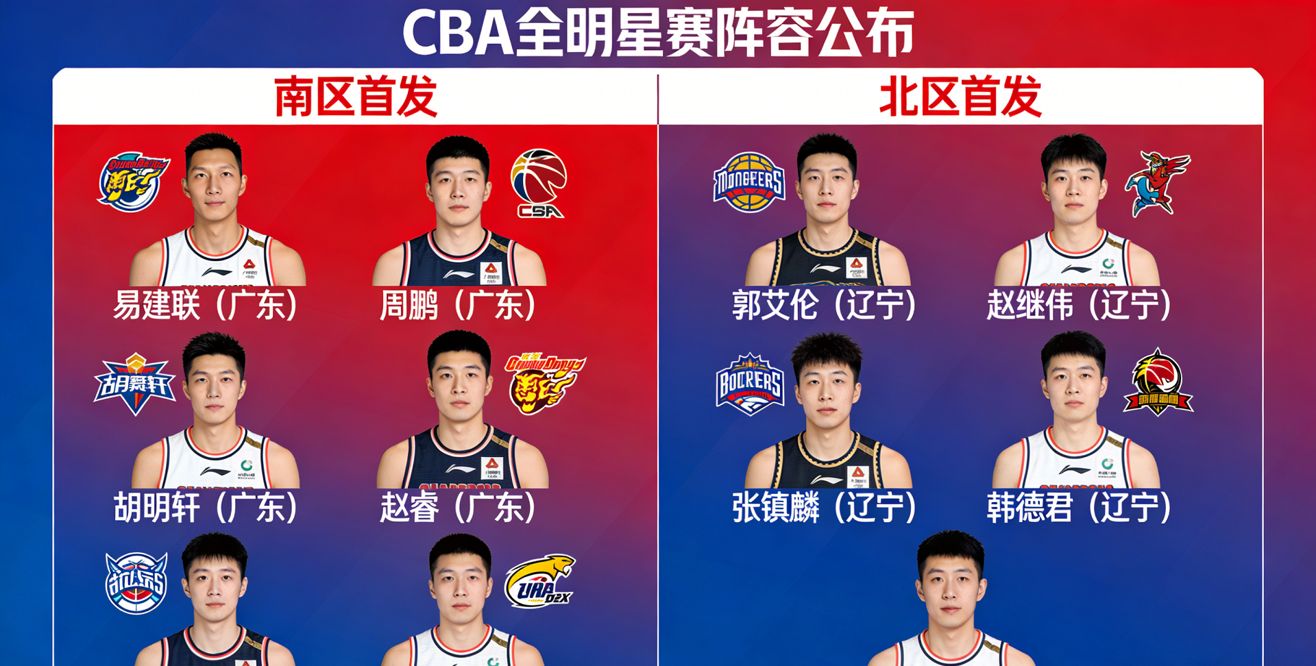 CBA全明星赛阵容公布